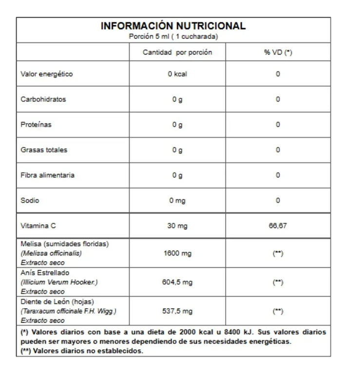 MELISA FLORA DIGESTIVA Con Diente de León y Anís 250 cm3 Natier - Image 2